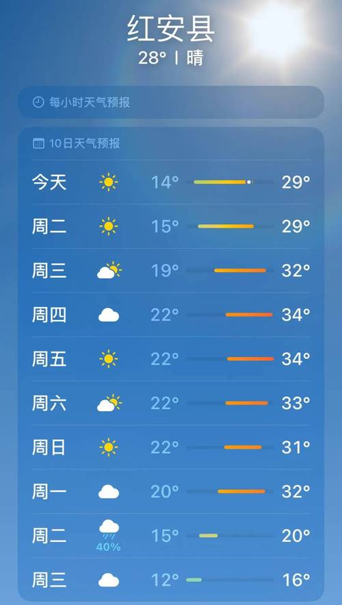 高安四十天天气预报，高安天气30天天气预报  第5张