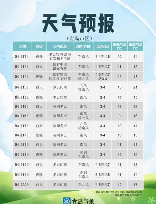 青岛胶州市天气预报？青岛胶州市天气预报一周？  第2张