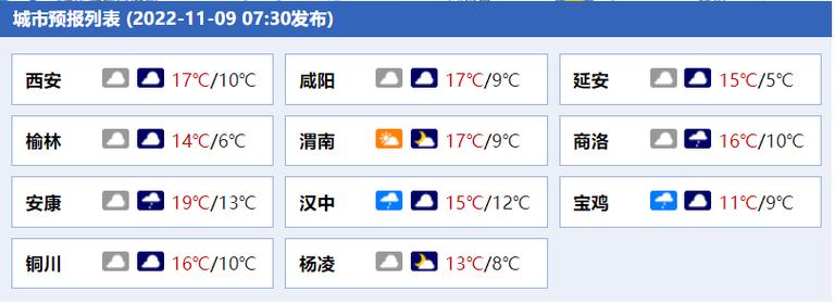 未来15天天气咸阳，未来15天天气咸阳气温？  第2张