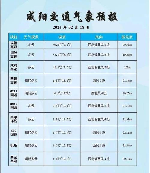 未来15天天气咸阳，未来15天天气咸阳气温？  第3张