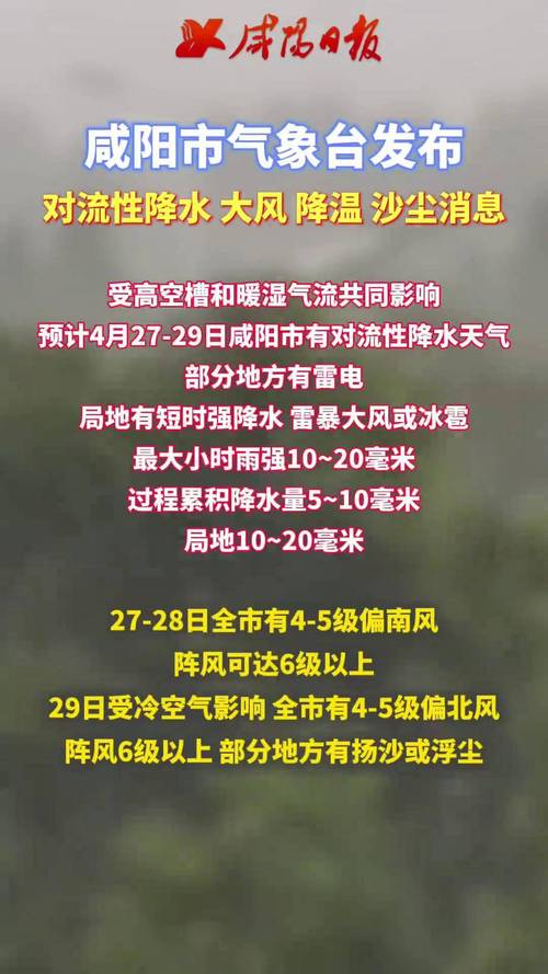 未来15天天气咸阳，未来15天天气咸阳气温？  第5张