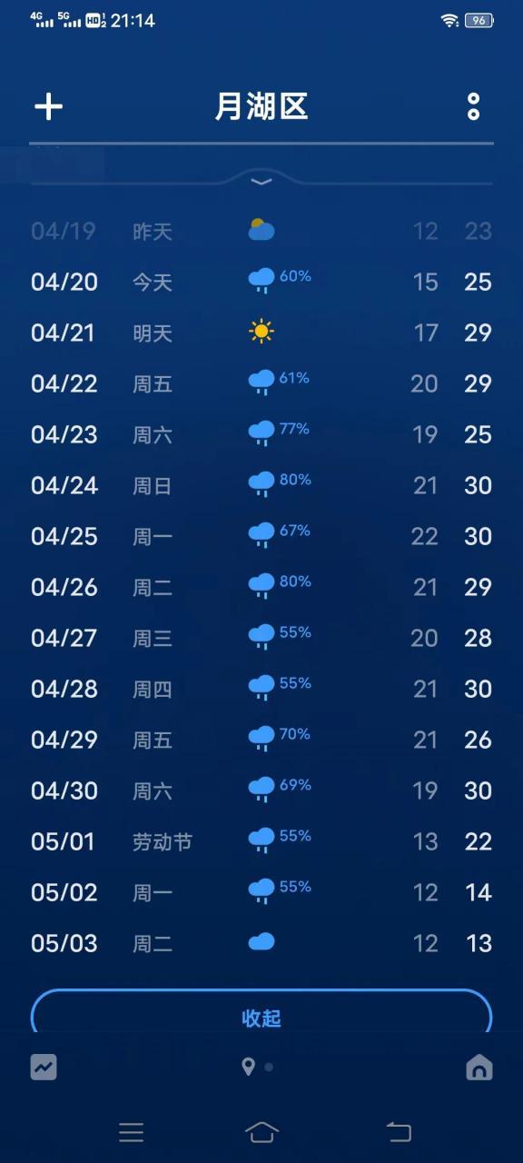 江西鹰潭今天的天气，鹰潭市今天的天气？  第2张