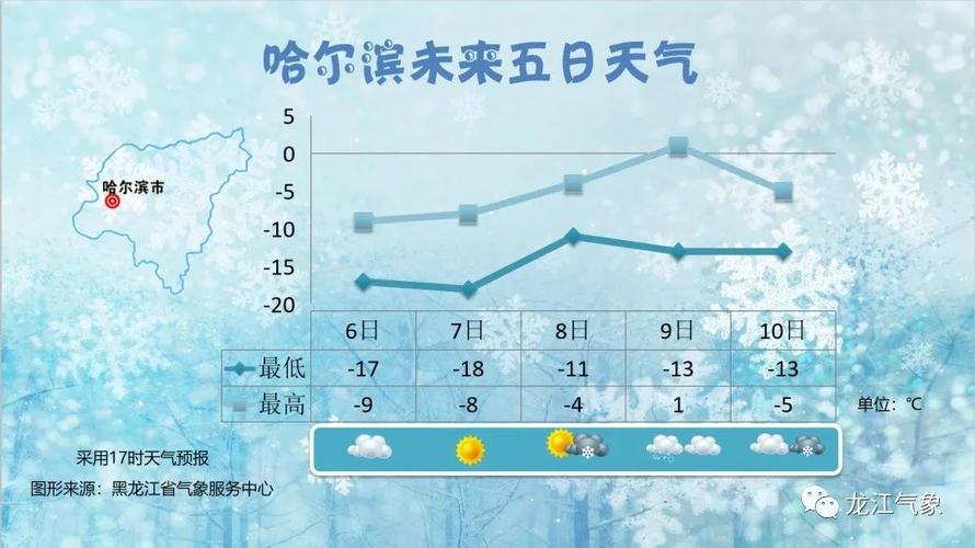 方正县15天气预报，方正县天气预报15天  第1张