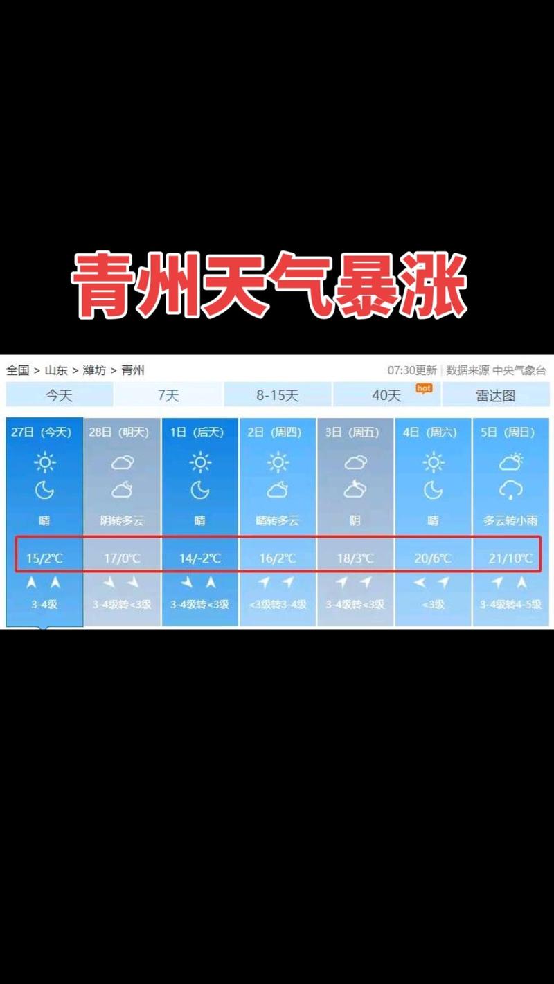 青州天气预报10天，青州天气十天？  第6张