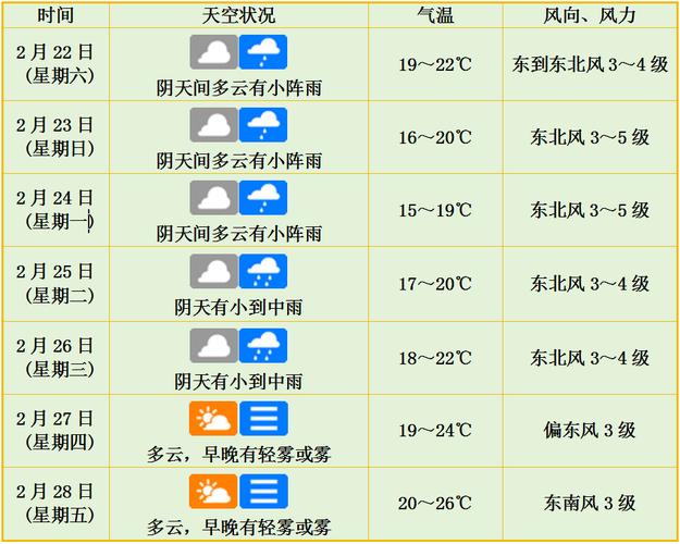 怀柔15天天气预报，怀柔天气预报24？  第4张