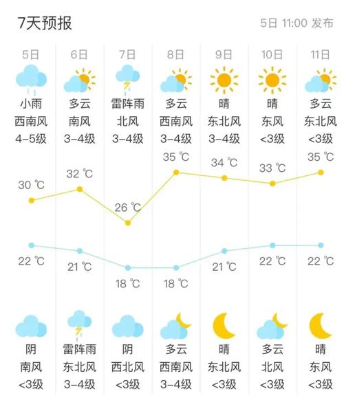 怀柔15天天气预报，怀柔天气预报24？  第5张