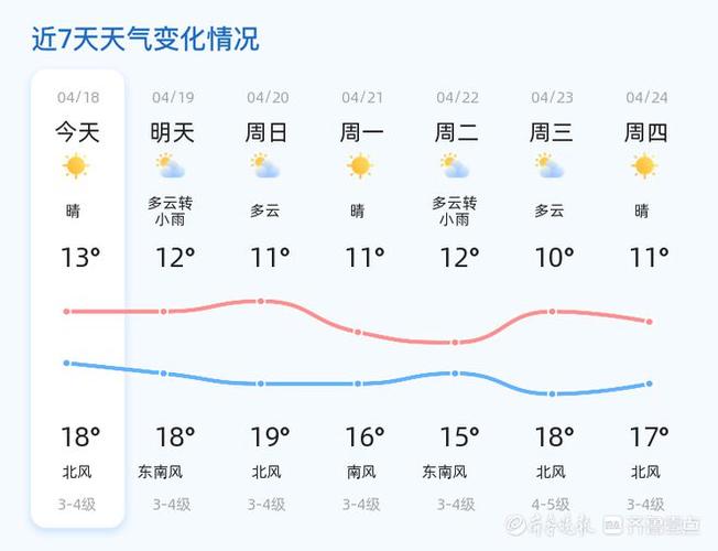 怀柔15天天气预报，怀柔天气预报24？  第6张