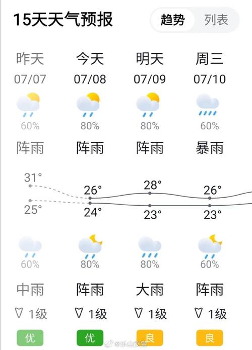 四川乐山天气多少度？四川乐山市天气现在几度？  第1张