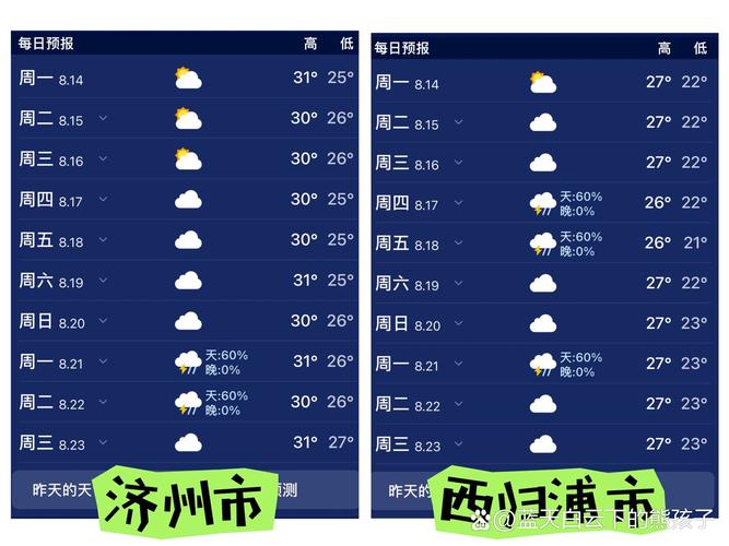 修水天气预报16天？修水天气预报十五天？  第5张
