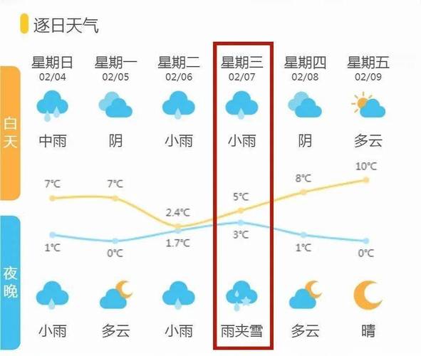 诸暨精准天气10天，诸暨十天天气预报  第4张