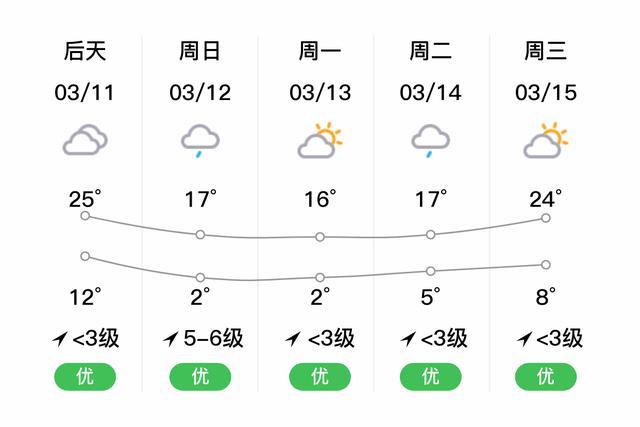 诸暨精准天气10天，诸暨十天天气预报  第5张