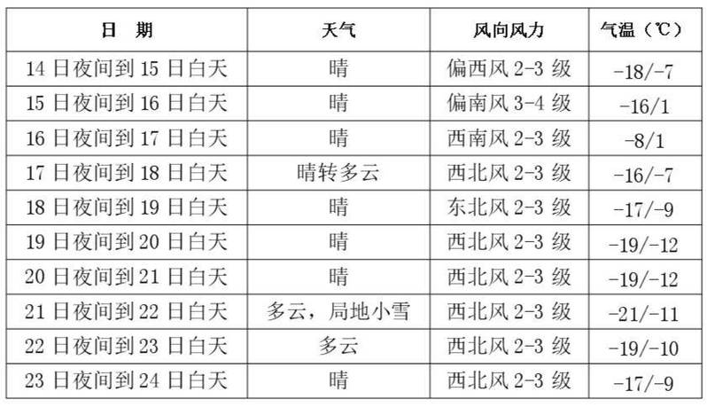 通化15天天气查询，通化天气预报15  第4张