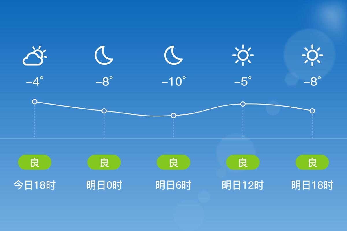 延吉西天气预报一周，延吉西天气预报一周7天  第1张