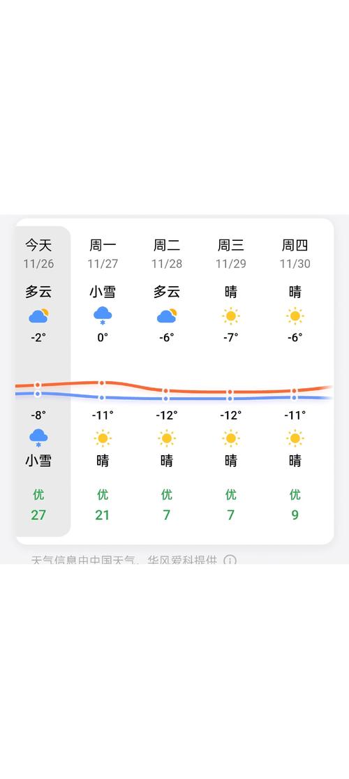 延吉西天气预报一周，延吉西天气预报一周7天  第4张