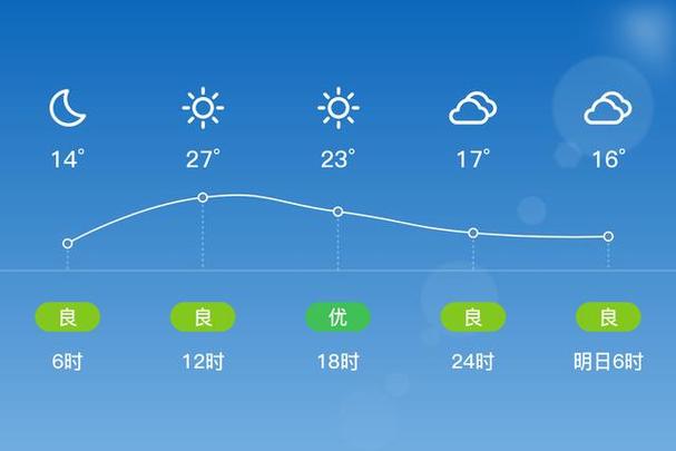 潍坊天气15天查询，潍坊天气15天查询结果？  第3张