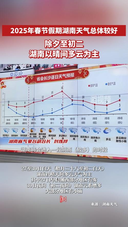 绥宁天气预报60天，绥宁一周天气  第6张