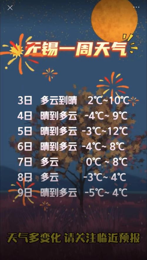 无锡30日天气情况，无锡30日天气情况查询  第1张