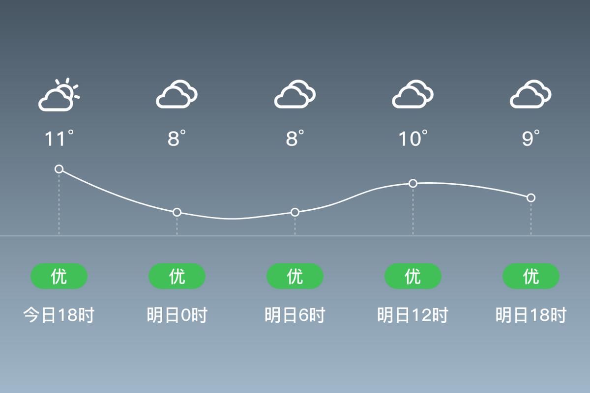无锡30日天气情况，无锡30日天气情况查询  第6张