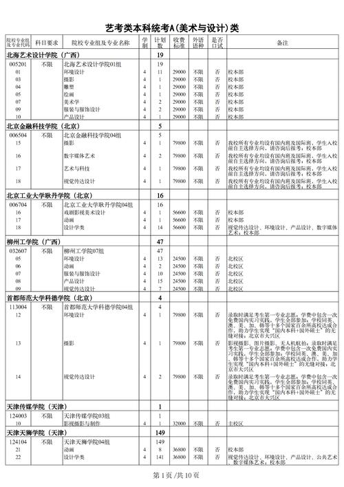 天津天气前一周气温，天津天气前一周气温多少？  第4张