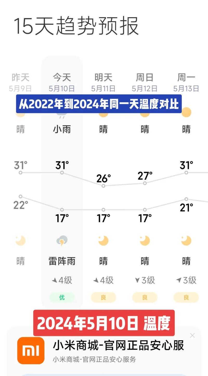 天津天气前一周气温，天津天气前一周气温多少？  第6张