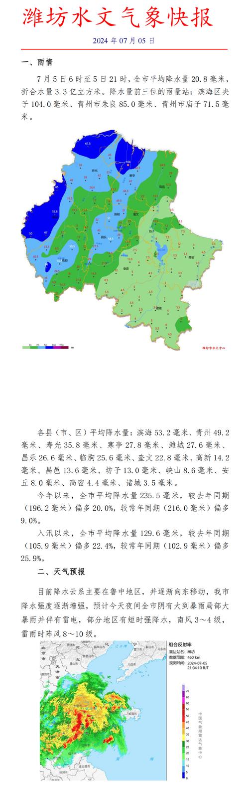 潍坊市天气预报七天，山东省潍坊市天气预报七天  第1张