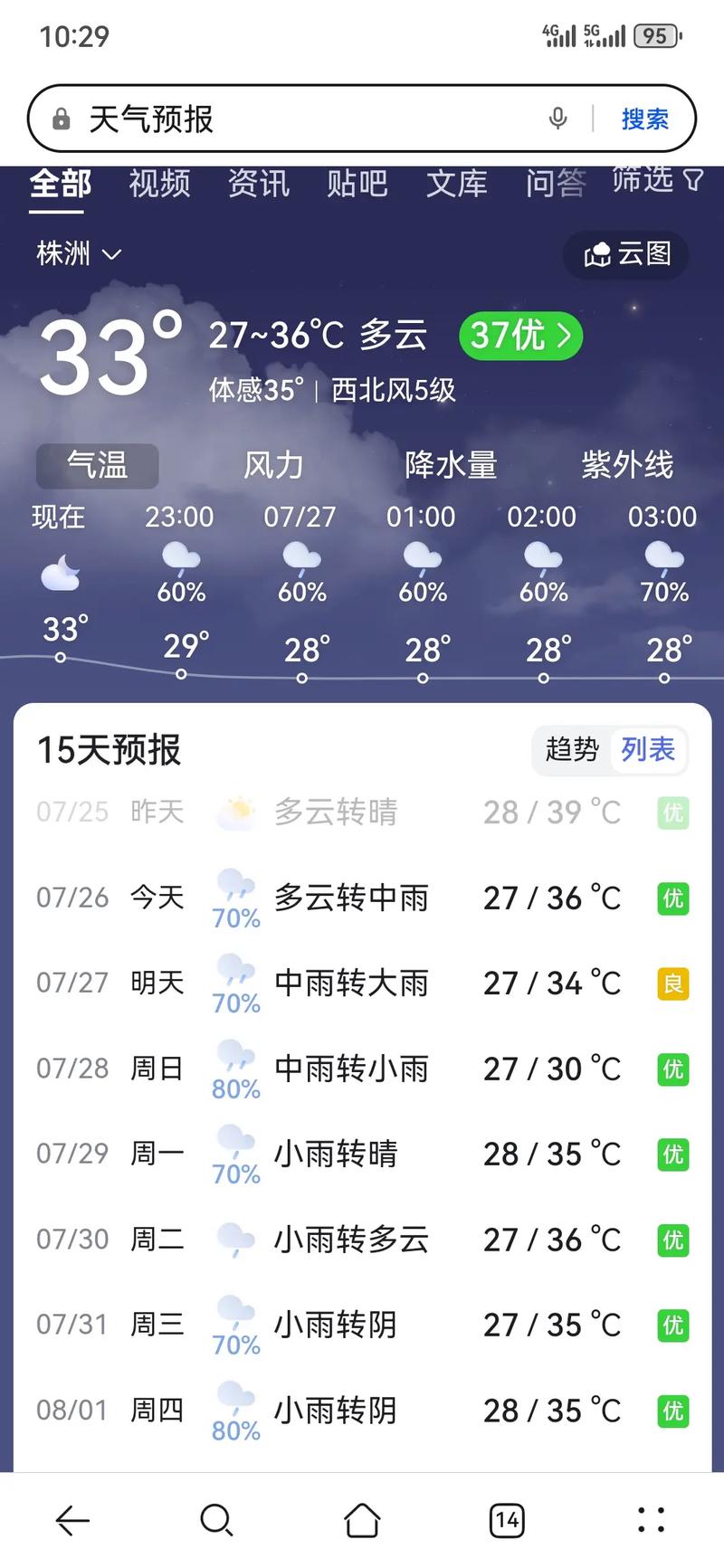 潍坊市天气预报七天，山东省潍坊市天气预报七天  第2张