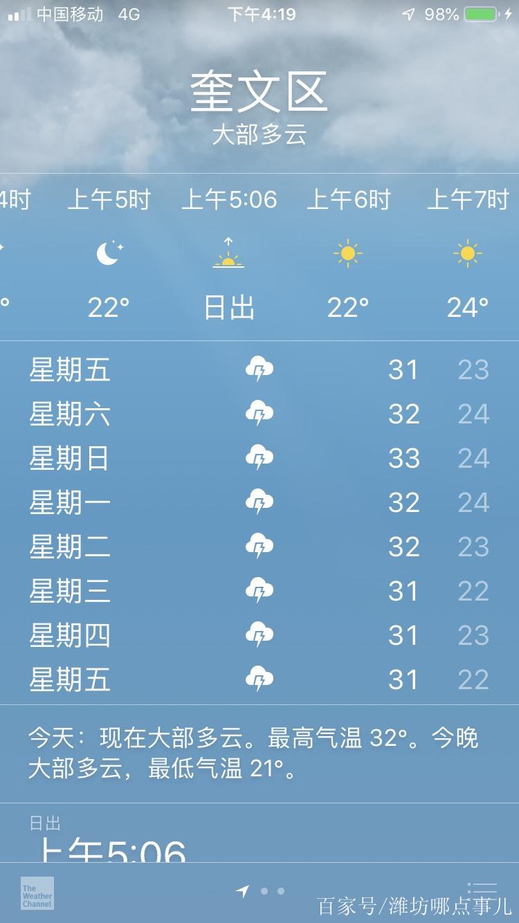 潍坊市天气预报七天，山东省潍坊市天气预报七天  第6张