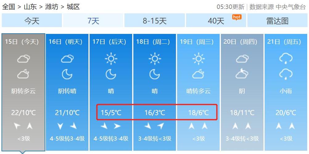 潍坊市天气预报七天，山东省潍坊市天气预报七天  第5张