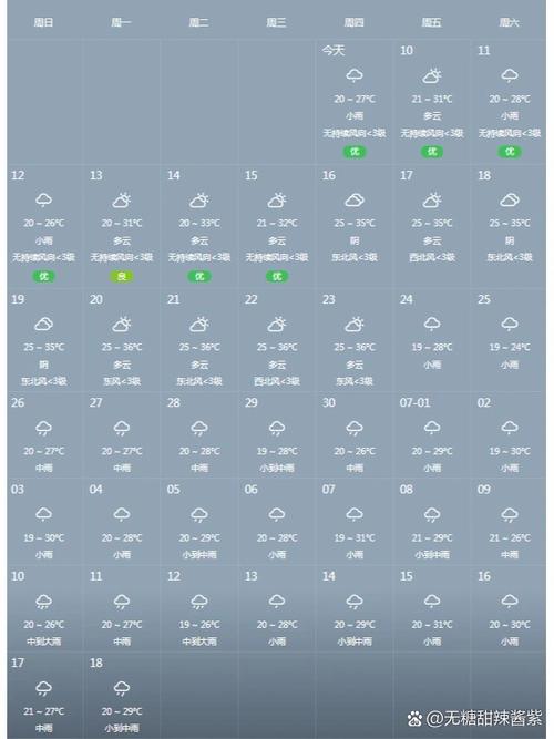 玉林今日大暴雨天气？今天玉林天气预报？  第2张