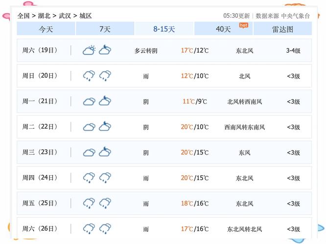 保康天气15天预报，保康天气预报一周7天  第1张