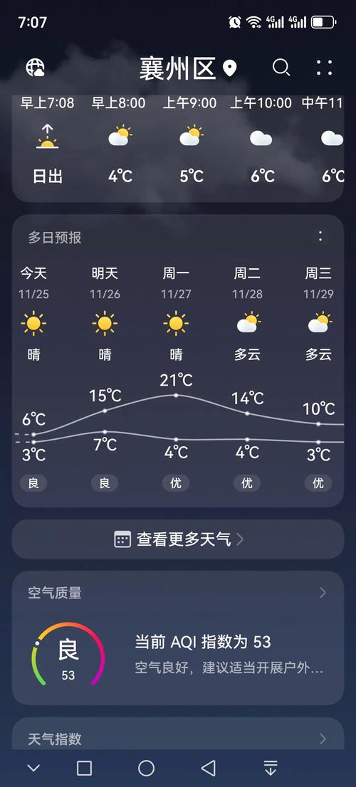 保康天气15天预报，保康天气预报一周7天  第2张