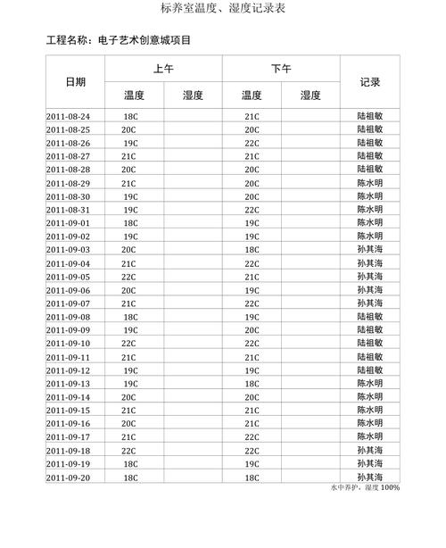 保康天气15天预报，保康天气预报一周7天  第6张
