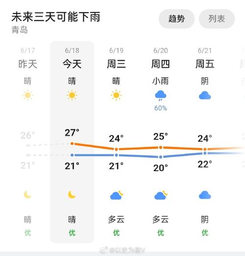 李沧天气预报30天，天气预报15天查询李沧区？  第2张