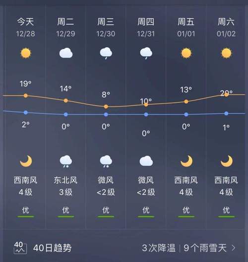 辽源市东丰天气预报，吉林省辽源市东丰县每小时天气顽  第1张
