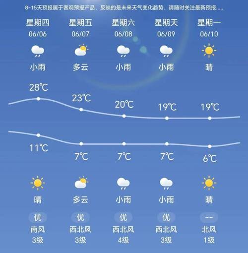 辽源市东丰天气预报，吉林省辽源市东丰县每小时天气顽  第5张