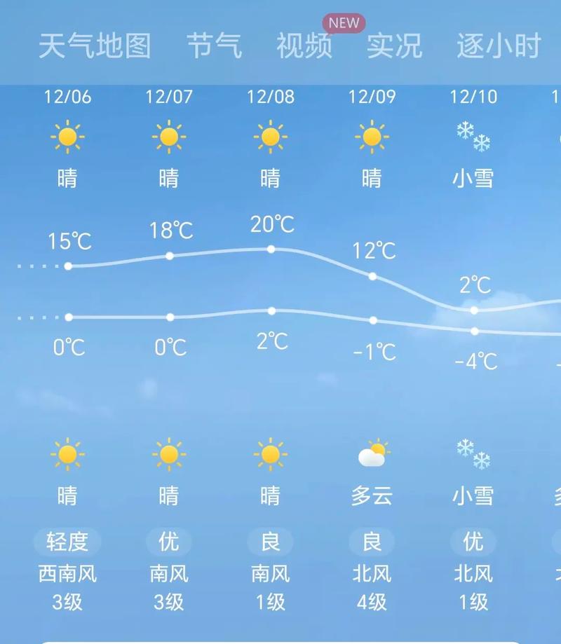 伊犁州天气预报视频，伊犁市天气预报一周  第1张