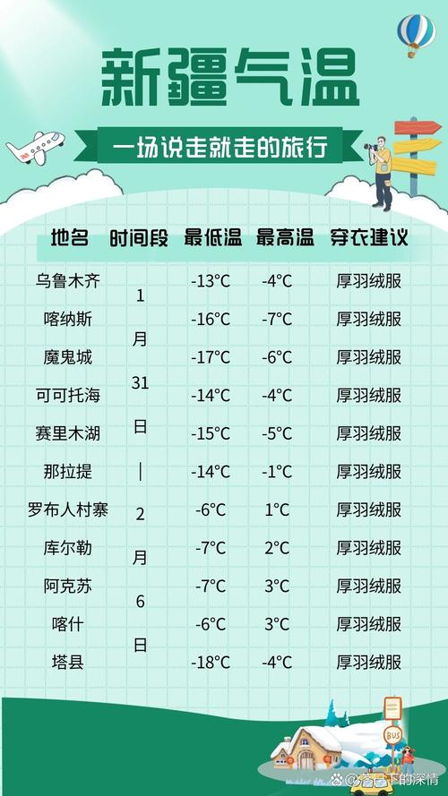 伊犁州天气预报视频，伊犁市天气预报一周  第6张