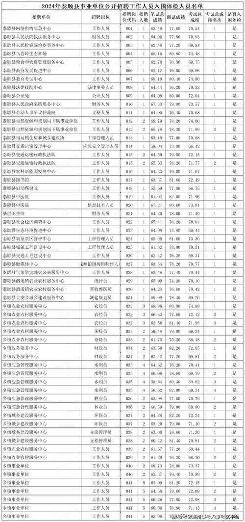 温州苍南天气台风网，苍南天气预报台风？  第2张