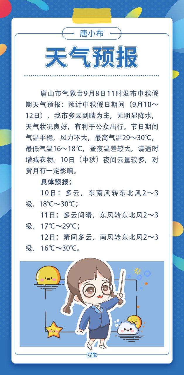 迁西十五天天气预报？迁西15天天气？  第5张