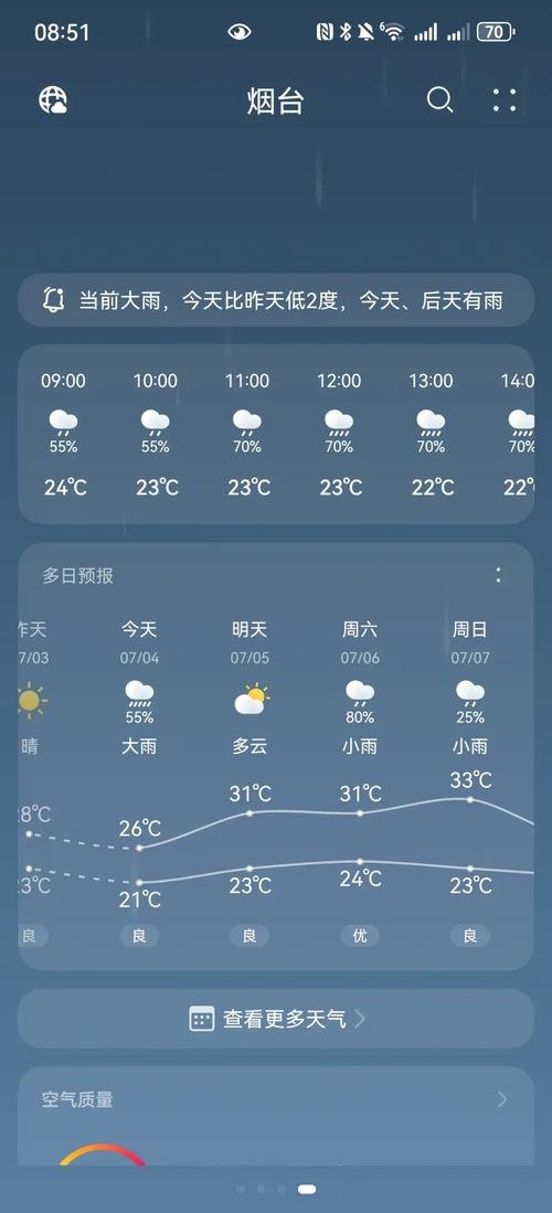 烟台市天气预报最新，烟台天气预报情况  第3张