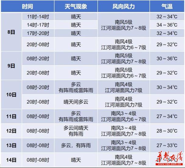 常德天气25天查询？22号常德天气？  第3张