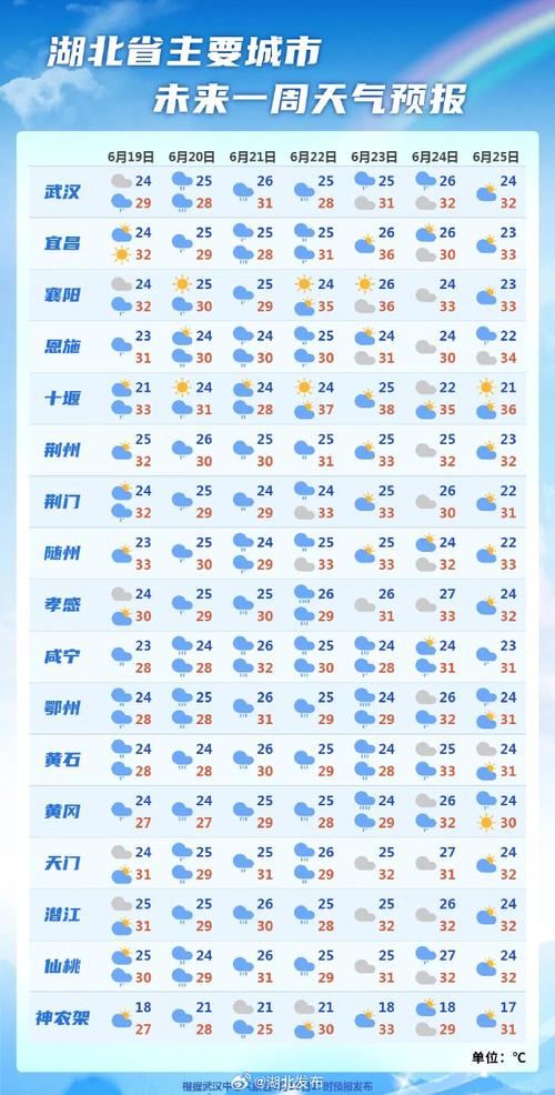 襄城县天气预报下载？襄城县天气预报下载最新？  第3张