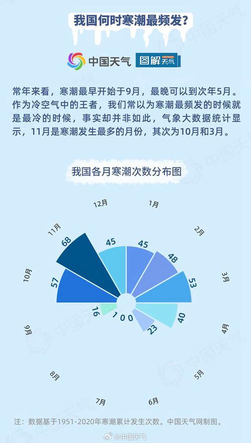 齐哈尔滨天气20天，黑龙江省齐齐哈尔市哈尔滨天气？  第5张