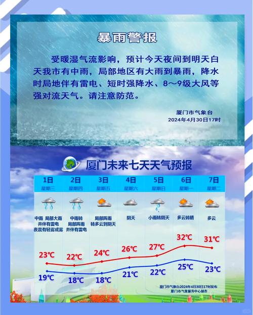 厦门21号天气预报？厦门20号至26号天气情况？  第4张