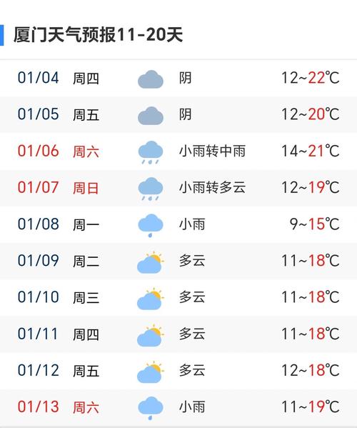 厦门21号天气预报？厦门20号至26号天气情况？  第5张