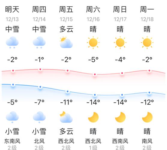 北京天气预报湿度，北京天气及湿度  第2张