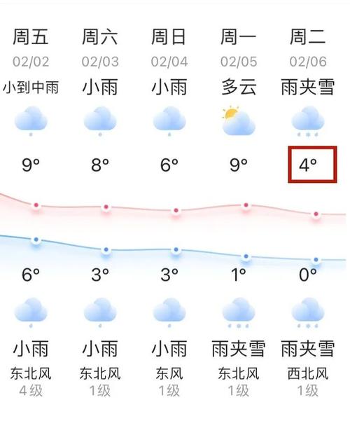 诸城一周内天气预报，诸城天气预报一周7天,10天,15天  第1张