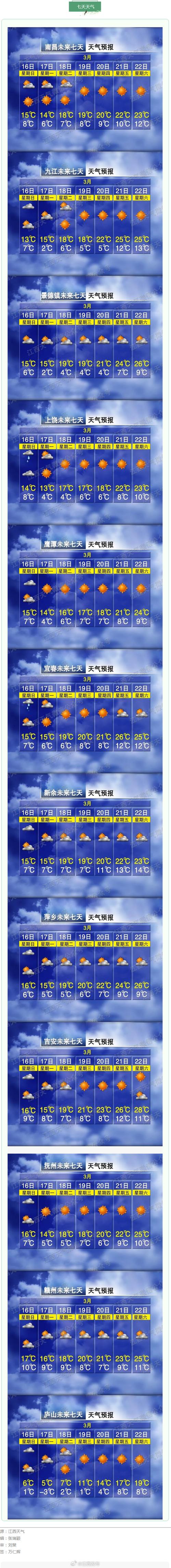 吉安市天气最新消息？吉安市天气情况？  第3张