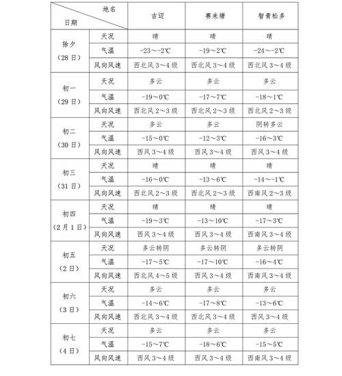 汉沽十五天天气预扱？汉沽天气24？  第3张