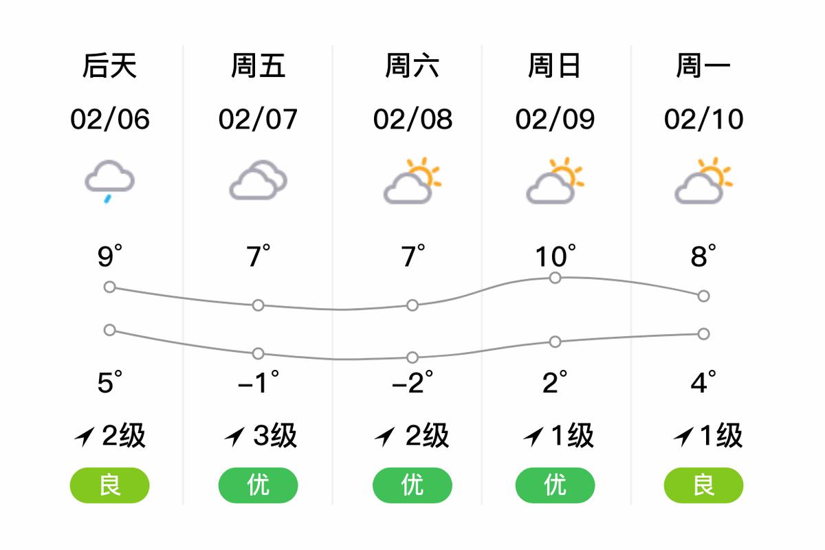 靖宇未来15天天气，靖宇未来15天的天气  第3张
